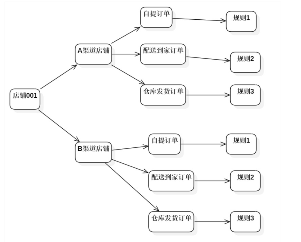 产品经理，产品经理网站